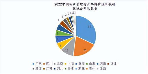 全球首個(gè)物業(yè)管理行業(yè)品牌價(jià)值百強(qiáng)榜在蓉首發(fā)，引領(lǐng)企業(yè)管理新趨勢(shì)