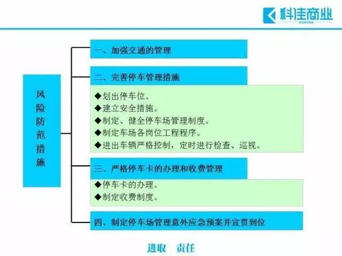 物業(yè)管理過程中常見的十大風(fēng)險及規(guī)避措施