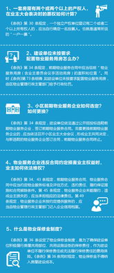 一圖讀懂《南京市住宅物業(yè)管理條例》企業(yè)職責(zé)與規(guī)范
