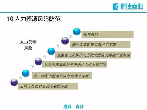 物業(yè)管理過程中常見的十大風(fēng)險及規(guī)避措施