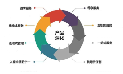 遠(yuǎn)洋服務(wù)榮膺“2021物業(yè)服務(wù)力百強(qiáng)企業(yè)”，多元業(yè)態(tài)協(xié)同發(fā)展彰顯綜合實(shí)力