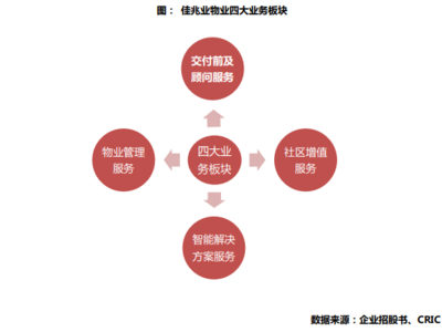 佳兆業(yè)物業(yè)成功上市 戰(zhàn)略升級(jí)，聚焦增值服務(wù)與智能科技的未來藍(lán)圖